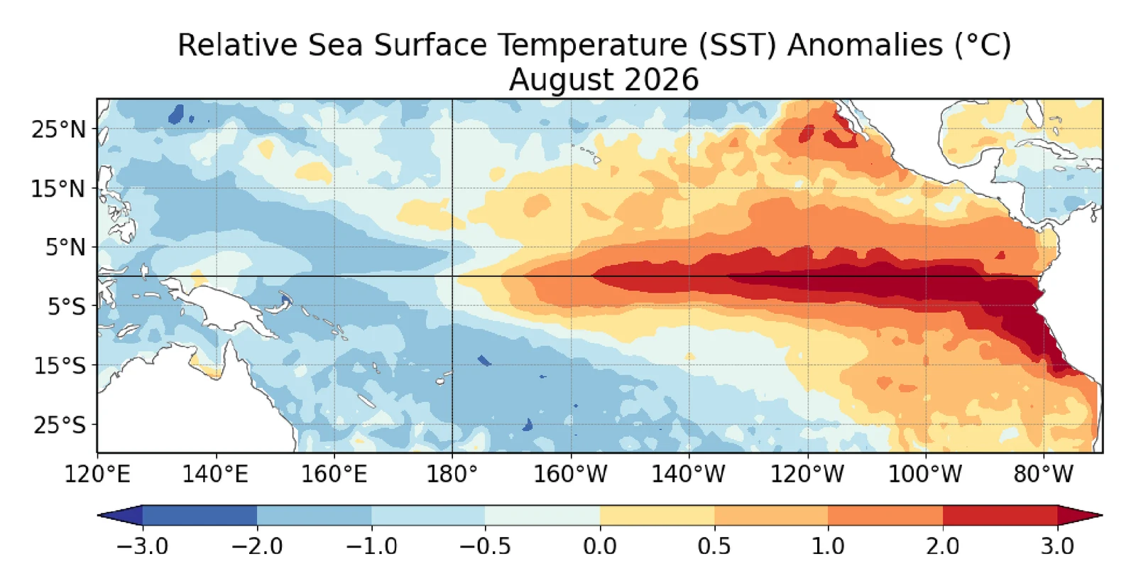 Map of the tropical Pacific in August 2026, with a band of water 2 to 3°C warmer than normal along the equator from 160°W to South America